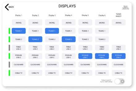 Q-SYS UCI template for Zoom Room advanced display control interface - professional AV integration solution